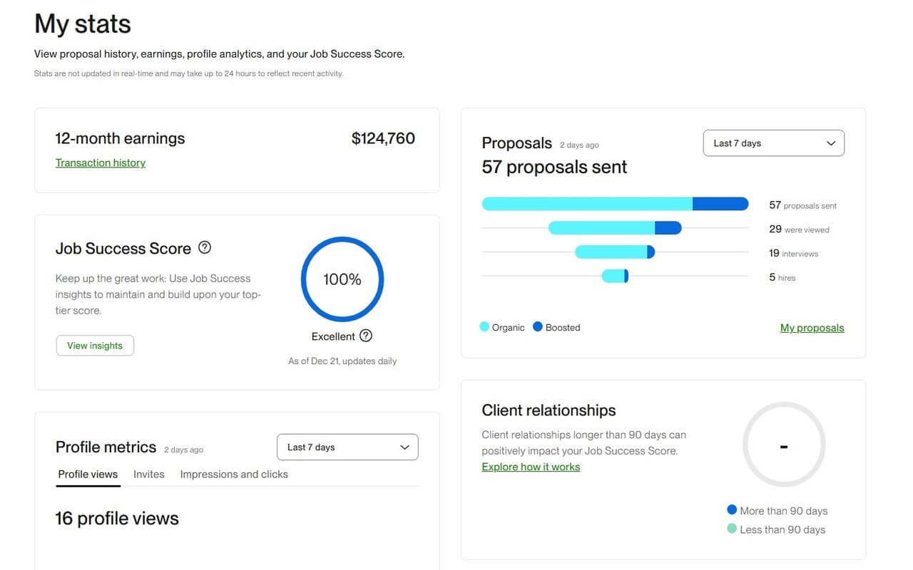 BidPilotPro Proposal Statistics - Win more bids with AI-powered proposal automation